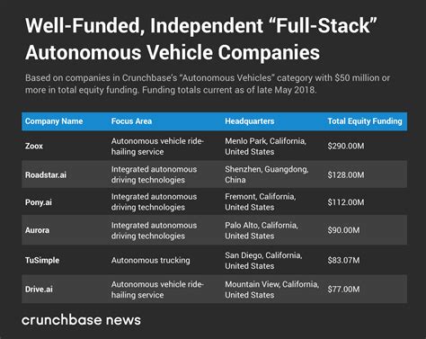 Image result for Autonomous Vehicle Technology Stack