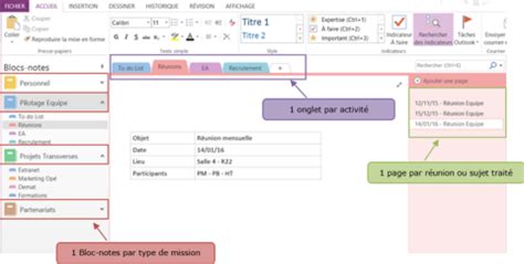 Image result for Comment Travailler Avec OneNote