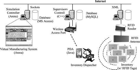 Image result for Level Controller Simulation