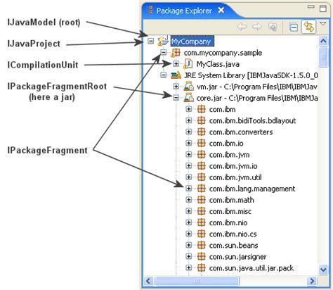 Model Class Java 的图像结果