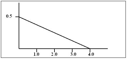 Image result for Density Curve for Continuous Random Variable