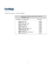 SQL Module 4 Single Table Queries 的图像结果