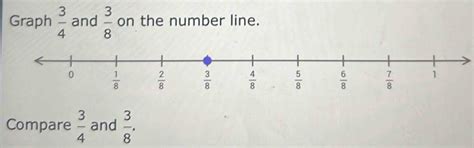 Solved: Graph 3/4 and 3/8 on the number line. Compare 3/4 and 3/8 . [Math]