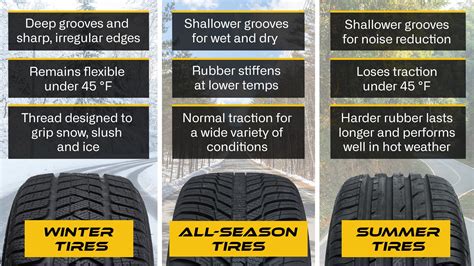 Summer Tyres Vs All Season Tyres: How To Choose? – XVMPG