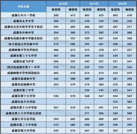 深圳初中排名2022最新排名(附2022年最新排行榜前十名单)_全球排行榜123网