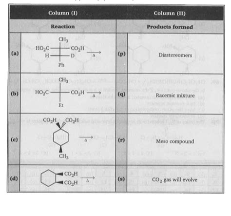 Match the column (I) and (II) (Matrix)
