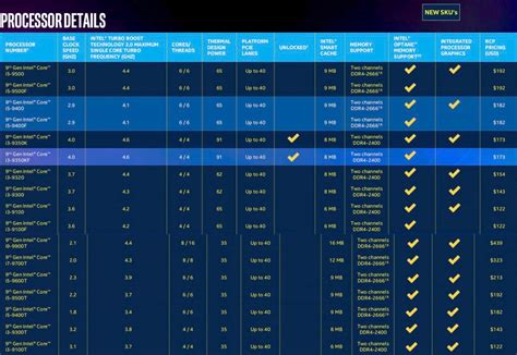 Fastest Laptop Intel Processor 的图像结果