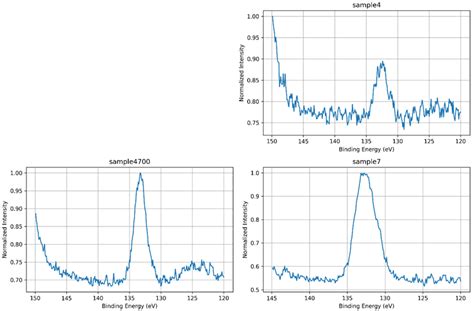 XPS Investigation of Sol–Gel Bioactive Glass Synthesized with ...