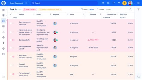 Task Dashboard 的图像结果
