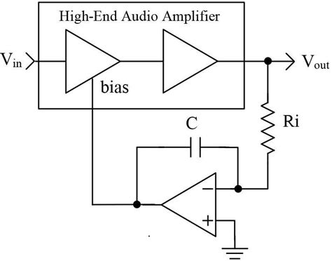 Image result for Function Generator