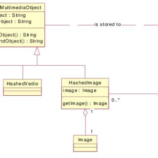 Core Java Classes 的图像结果
