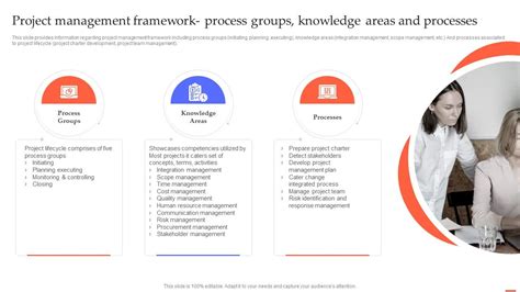 Image result for Knowledge Areas and Process Groups Project Implementation