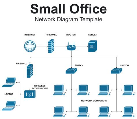 Organization Network Diagram 的图像结果