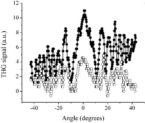 Materials | March 2011 - Browse Articles