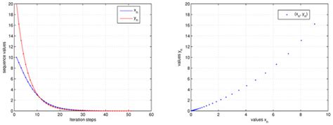 Split Systems of Nonconvex Variational Inequalities and Fixed Point ...