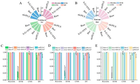 A Dual-Technology Approach: Handheld NIR Spectrometer and CNN for ...