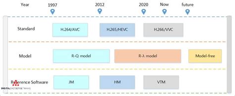 Image result for AVC Video Explicative