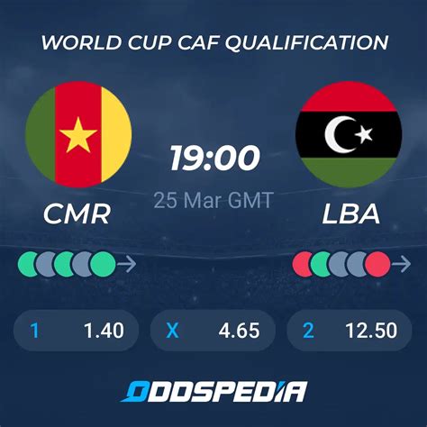 Cameroon vs Libya Betting Odds