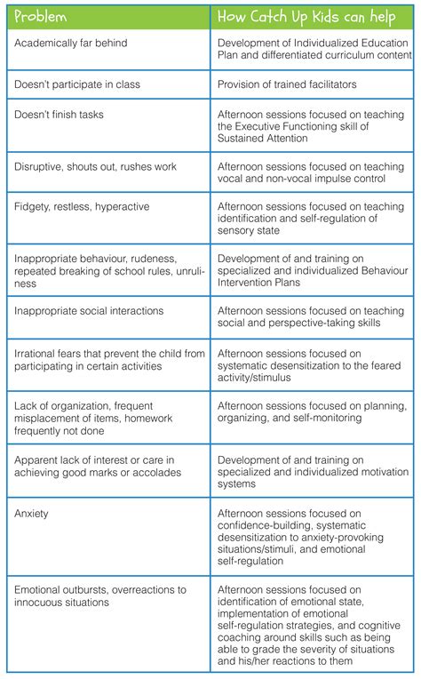 Image result for Problem Child Part1 4 4