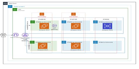Image result for Nginx AWS