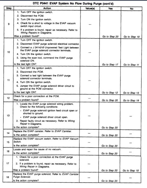 Image result for P0441 Check Engine Code