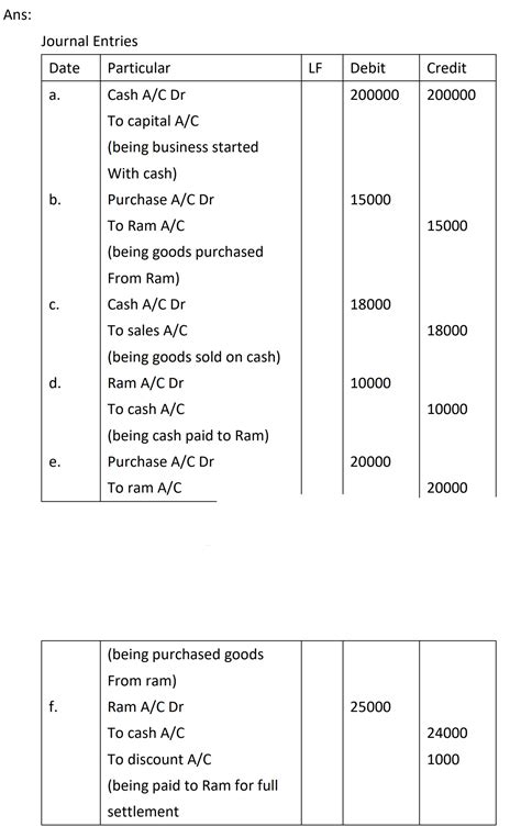 Account Class 11 Model Questions 的图像结果