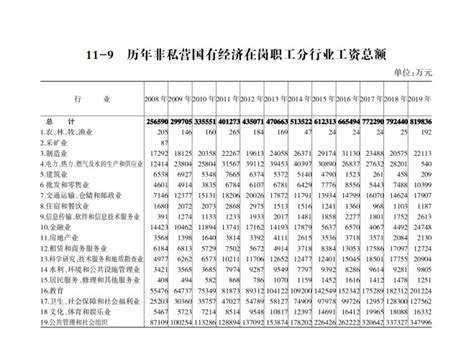 柳钢、柳工在列！广西国企薪酬披露，这家国企职工年平均工资达19.8万元-桂林生活网新闻中心