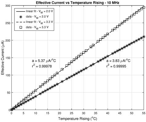Current-Mode Self-Amplified CMOS Sensor Intended for 2D Temperature ...