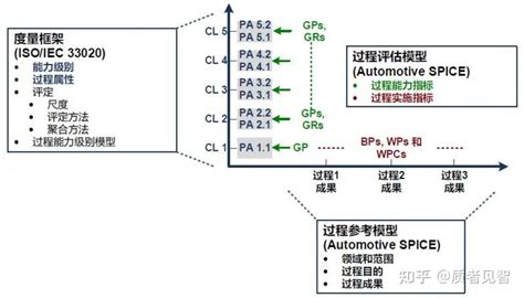 Problem Resolution Management Aspice 的图像结果