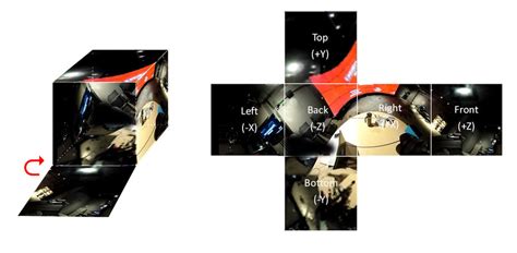 Environment Cube Map 的图像结果