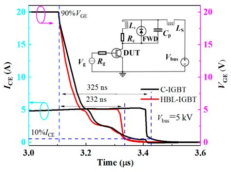 A Novel 4H–SiC/Si Heterojunction IGBT Achieving Low Turn–Off Loss