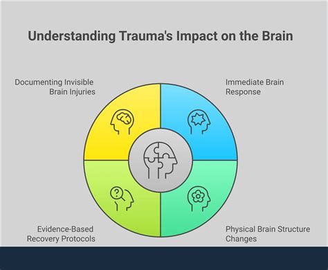 Understanding Trauma In The Brain: How To Spot It On Video
