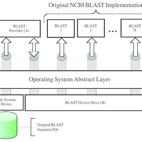 Device Driver 的图像结果