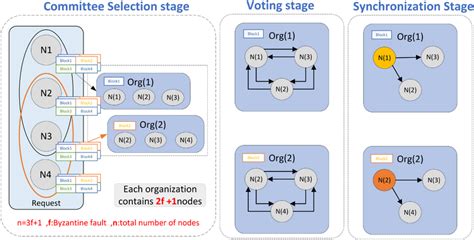Image result for Bfprt Algorithm