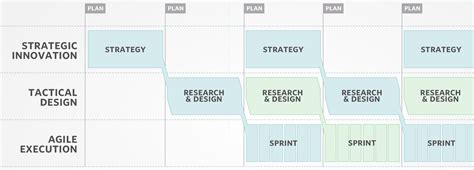 Image result for Program Execution at Scale