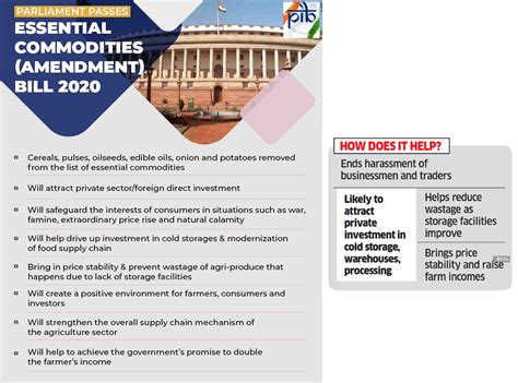 India New FARM LAWS 2020 AND FARMERS’ PROTEST: EXPLAINED