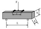 Fatigue Failure Criteria of Asphalt Binders and Asphalt Mixtures: A ...