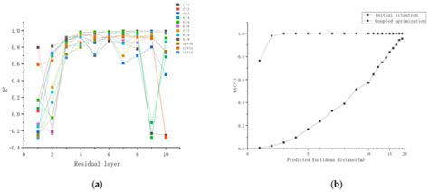 Indoor Air Pollution Source Localization Based on Small-Sample Training ...