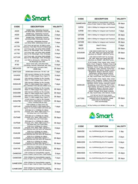 Image result for Control Code in Product Code