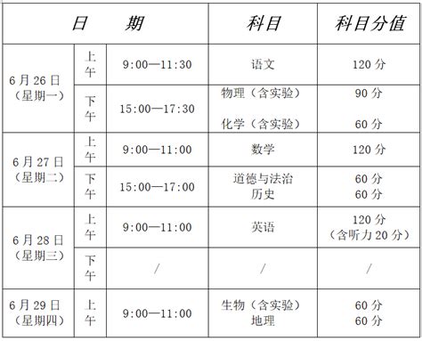 2022年上海市普通高中学业水平考试时间安排公布！附热点问答 - 上海华商科院附属高中部