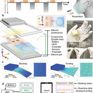Image result for Wireless Sensing with Computer System