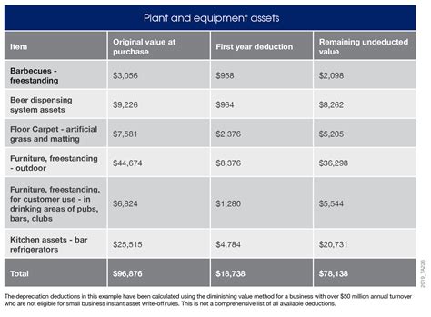 Depreciation For Boutique Hotels | BMT Insider