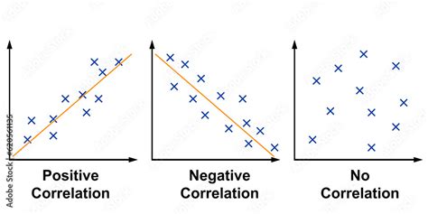 Image result for Example for Correlation