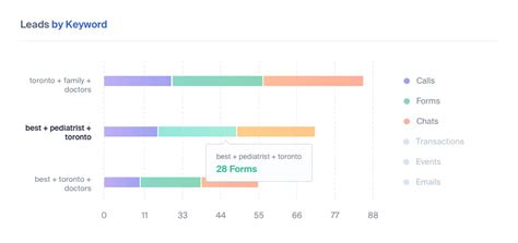 Keyword Level Call Tracking 的图像结果