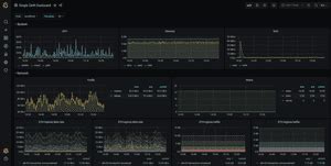 Monitoring Geth with InfluxDB and Grafana | ethereum.org