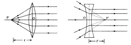 (a) Define focal length of a spherical lens - CBSE Class 10 Science ...