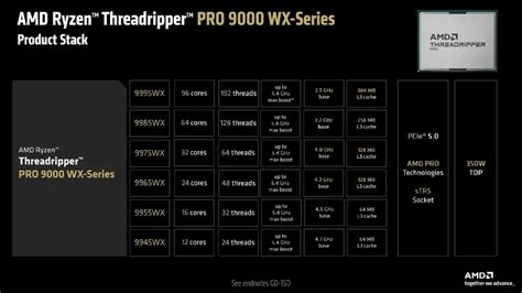 Image result for Threadripper Pro Unboxing