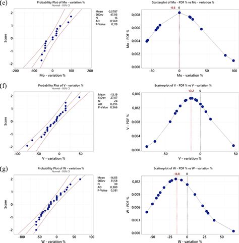 Rezultat imagine pentru Q–Q plot Examples