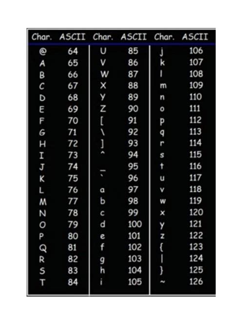 Image result for Complete ASCII Code Table
