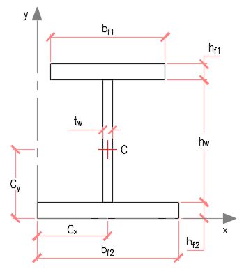 Section Modulus of a Beam 的图像结果